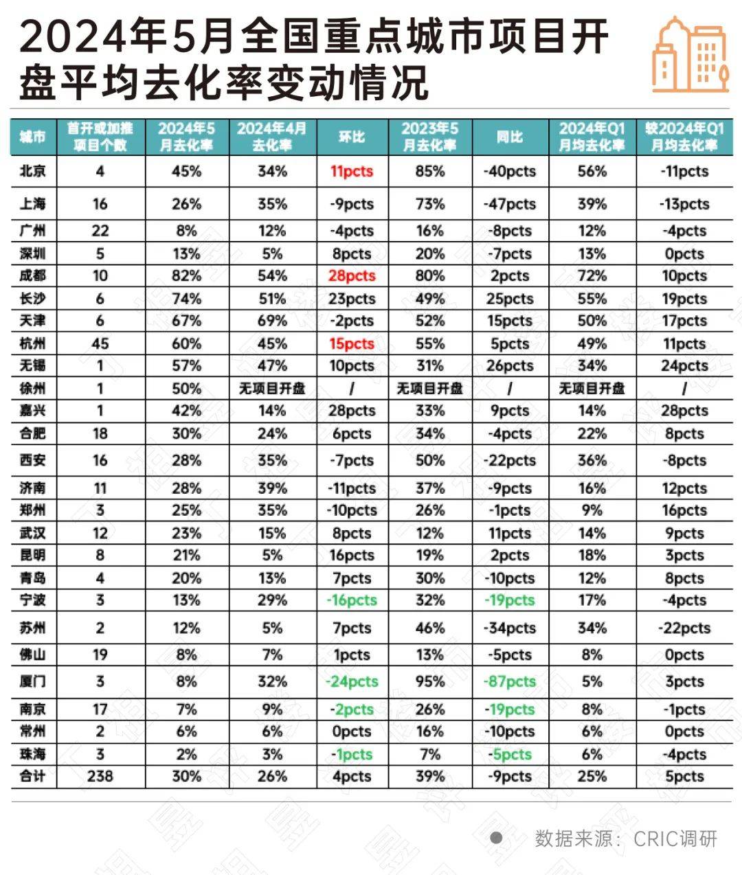 🌸【2024年管家婆100%中奖】🌸:城市发展再提升！重庆加快打造“南部增长极”，抓紧“上车”南岸核心区  第1张