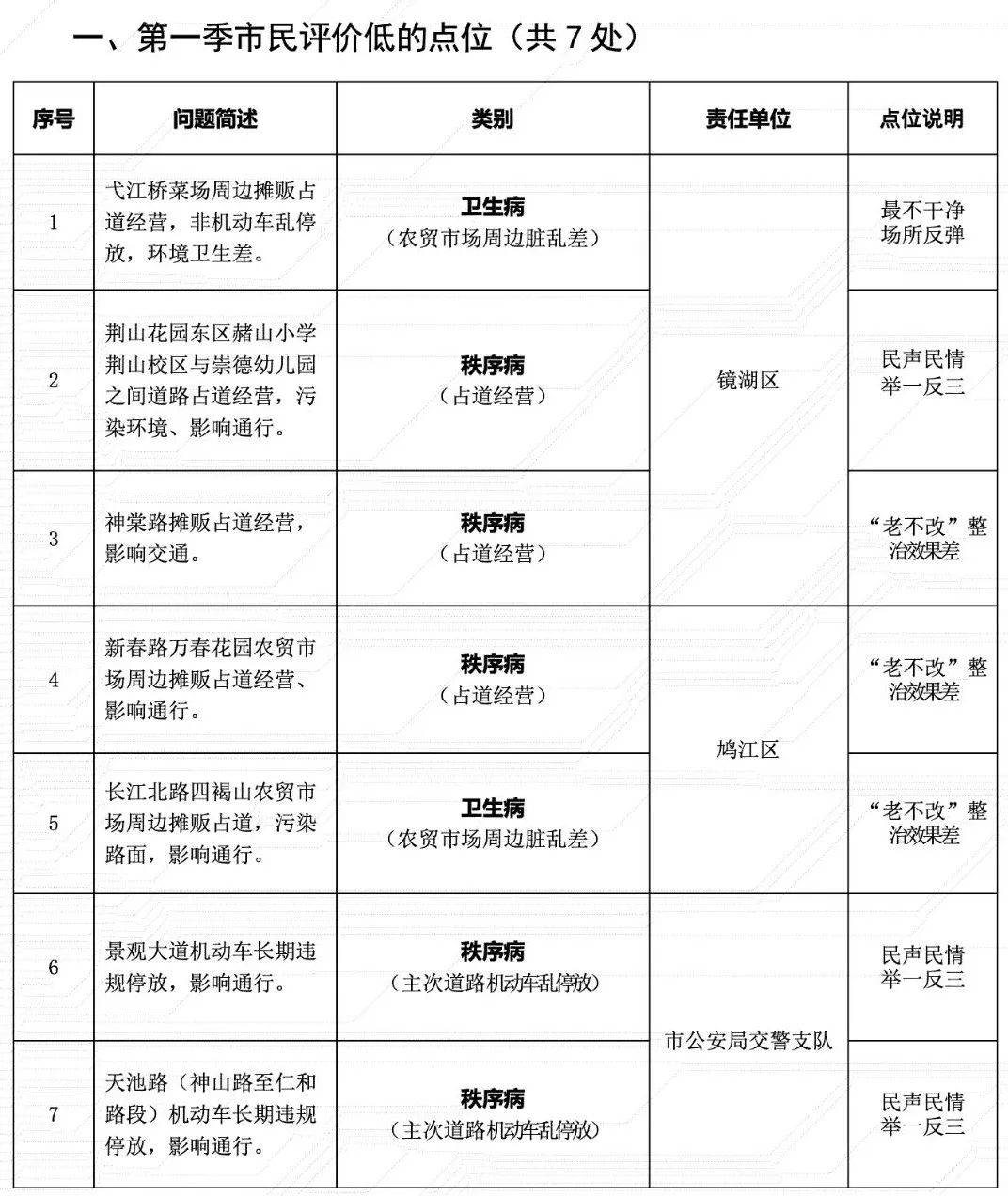 🌸腾讯【2024年正版资料免费大全】-甘泉县召开2024年度城市体检工作动员会  第2张