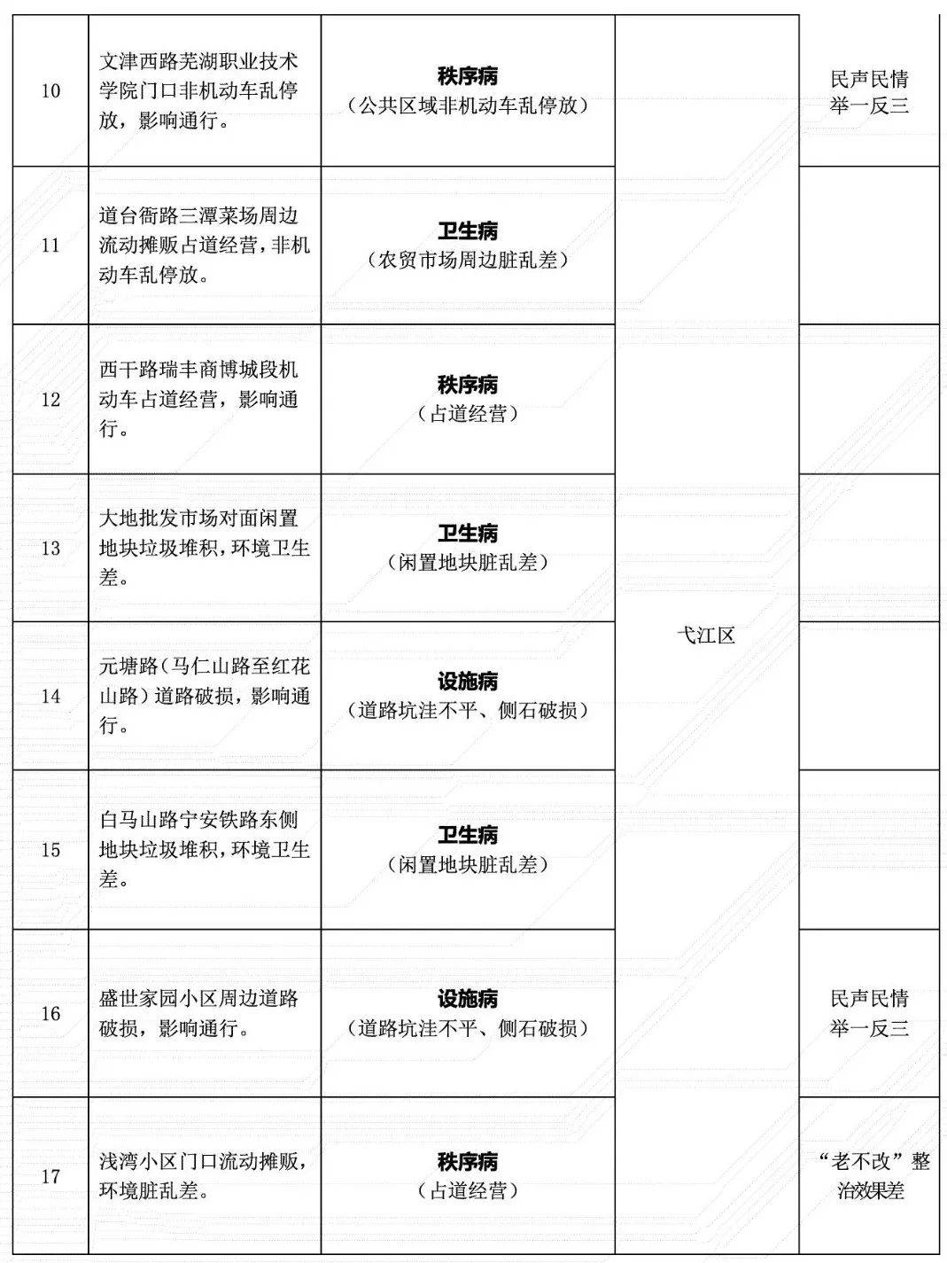 🌸【新澳2024年精准一肖一码】🌸:济南城市投资集团15亿元私募债券项目更新至“已通过”  第1张