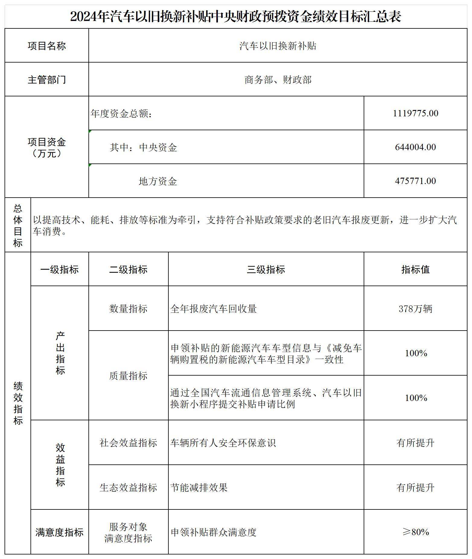 🌸【管家婆期期四肖四码中特管家】🌸:感知山东 | 潍坊市纪委监委现场监督城管领域城市防汛等工作  第1张