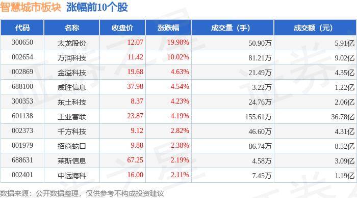 🌸百度【澳门管家婆一肖一码100精准】-吴晨：以城市更新激发城市经济活力