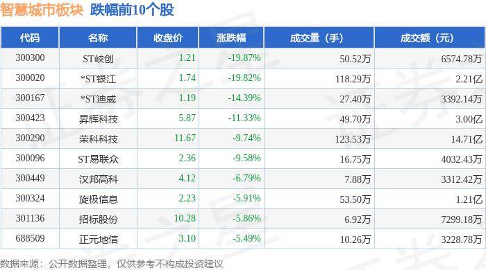 🌸【澳门一肖一码100准免费资料】🌸:海绵城市板块7月19日跌0.91%，岭南股份领跌，主力资金净流出6443.4万元  第1张