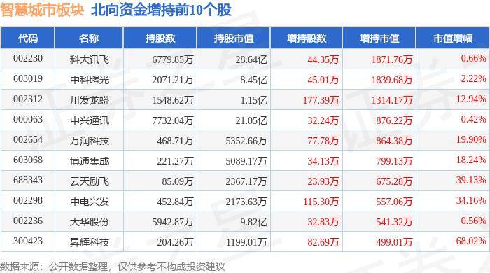 🌸【2024澳门天天开好彩大全】🌸:北京城市规划板块8月6日涨2.93%，城建发展领涨，主力资金净流入2.72亿元  第2张