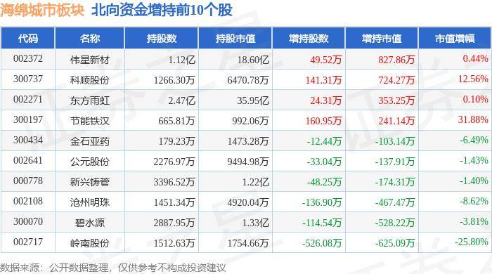 🌸【澳门资料大全正版资料2024年免费】🌸:避暑游盘点：北方滨海城市、东北等热度高  第6张