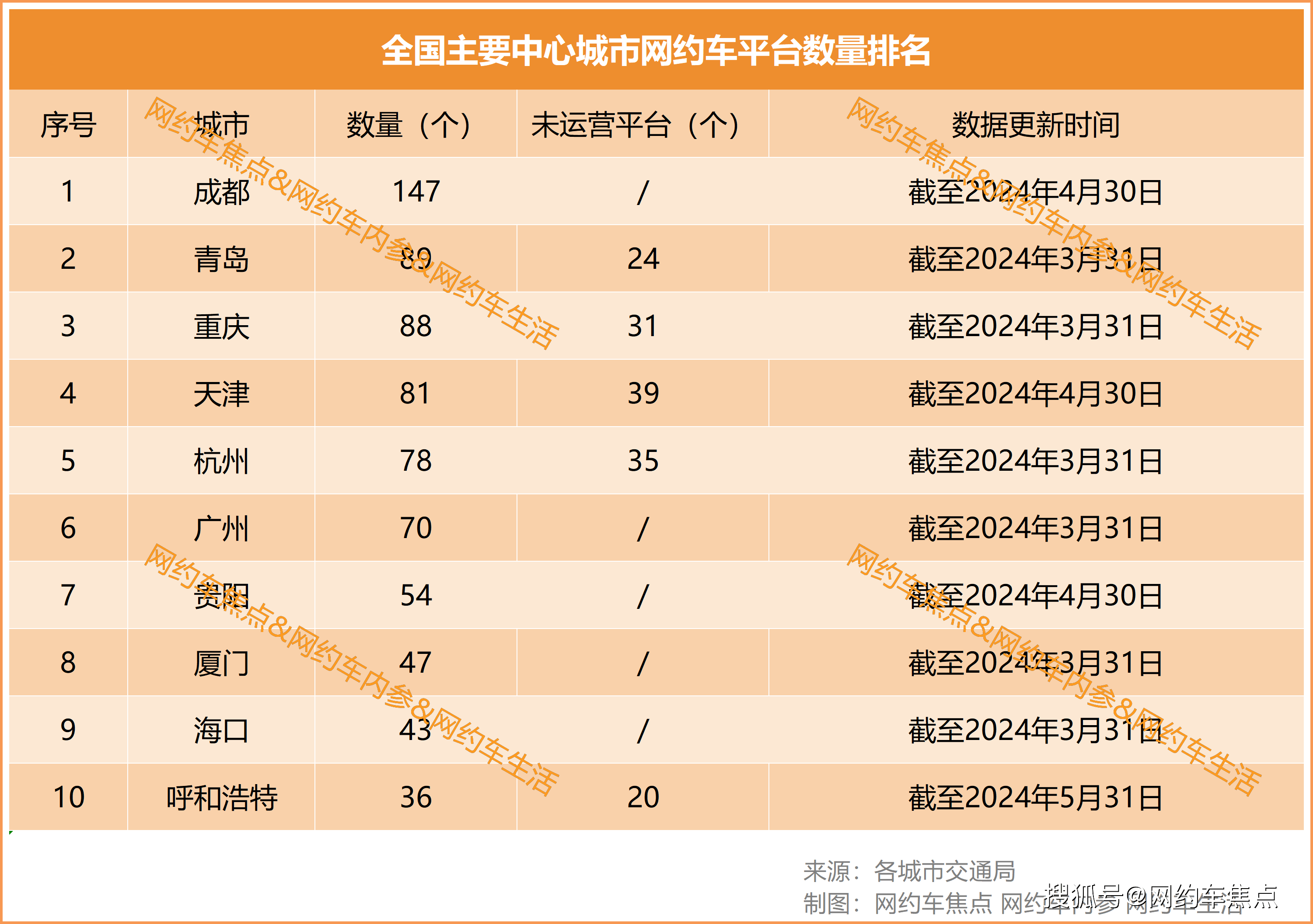 🌸【澳门一肖一码100准免费资料】🌸:北京、杭州、南京、武汉等城市，已隐藏二手房成交价！