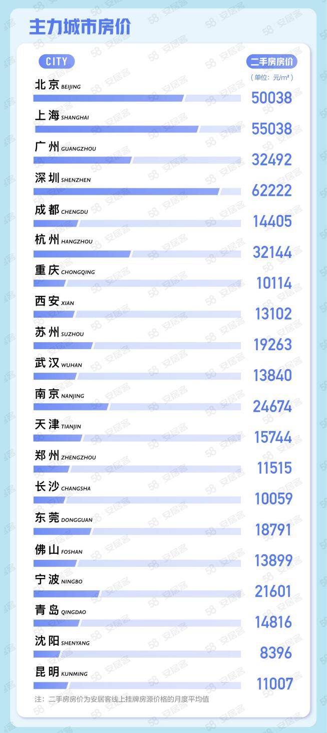 🌸【澳门平特一肖100%免费】🌸:哈尔滨又上榜了！省会城市......