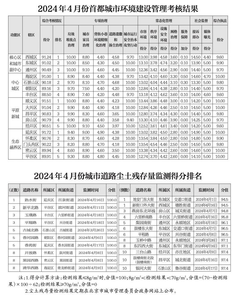 🌸【2024澳门正版资料免费大全】🌸:身在公园城市 解码“青白江式幸福”  第2张