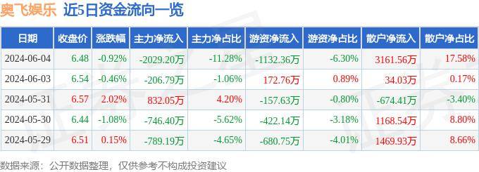 🌸【澳门一肖一码必中一肖一码】🌸:中证娱乐主题指数上涨0.57%，前十大权重包含分众传媒等  第4张