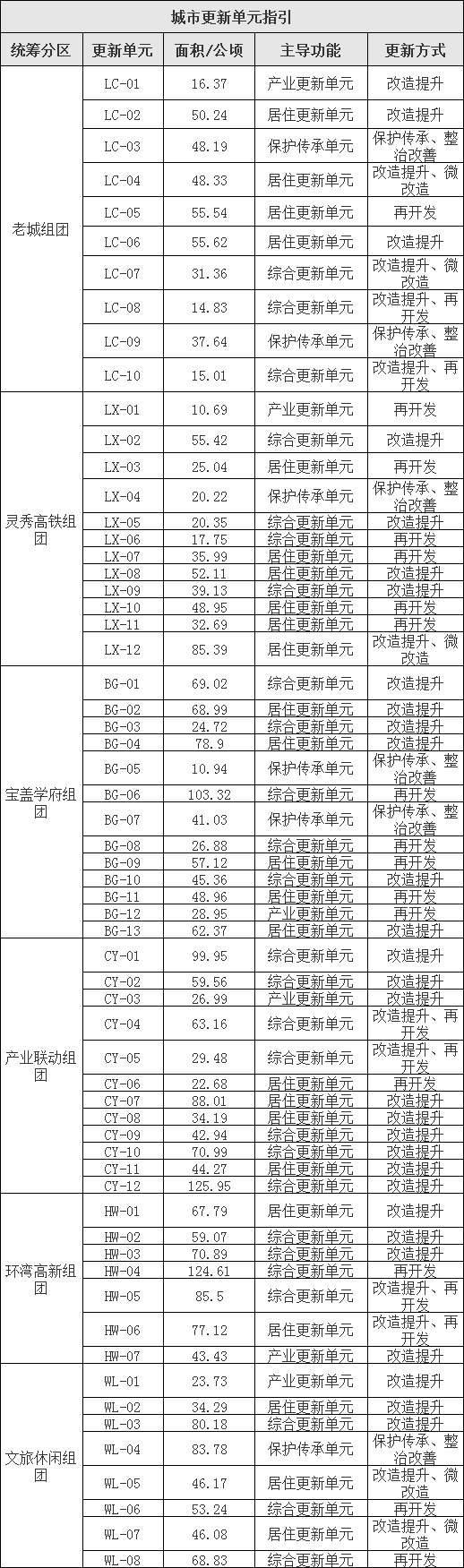 🌸快手短视频【2024澳门天天六开彩免费资料】-贵州黎平：升级改造城区干道 提升城市功能品质