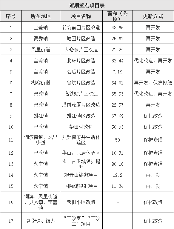 🌸【2024新澳门正版免费资料】🌸:上实城市开发：聚焦核心城市优质项目，多轮驱动打开增长空间