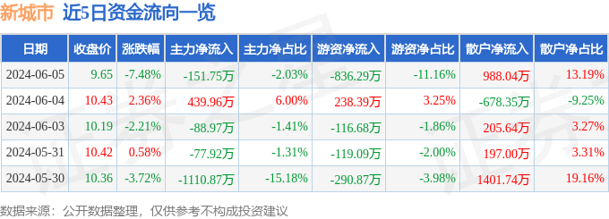 🌸【2024澳门天天彩免费正版资料】🌸:花筑奢 | 端午太适合来这个小众海滨城市！体验江南古镇与田园风情的完美结合  第3张