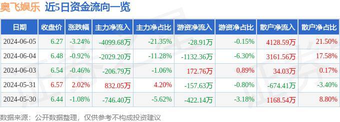 🌸美团【澳门资料大全正版资料2024年免费】-新濠博亚娱乐下跌2.1%，报6.99美元/股