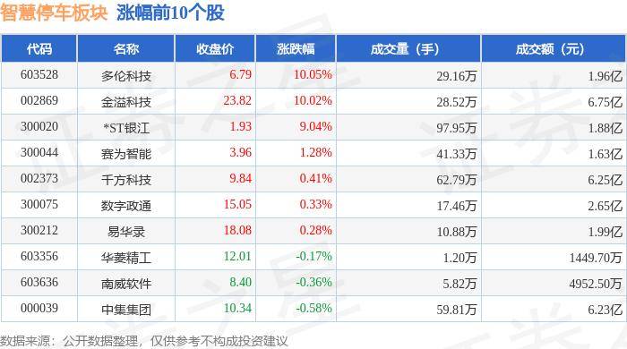 🌸【管家婆一码一肖100中奖】🌸:城市低空经济“链接力”指数报告发布，北京深圳领跑全国