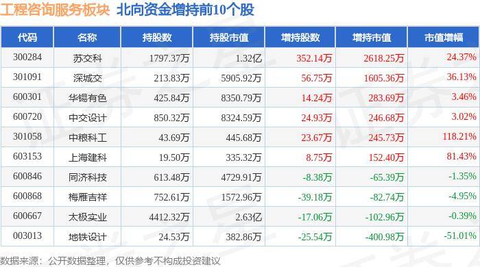 🌸【2024澳门正版资料免费大全】🌸:2024年上半年省会城市GDP排名，济南反超合肥，长沙不敌郑州