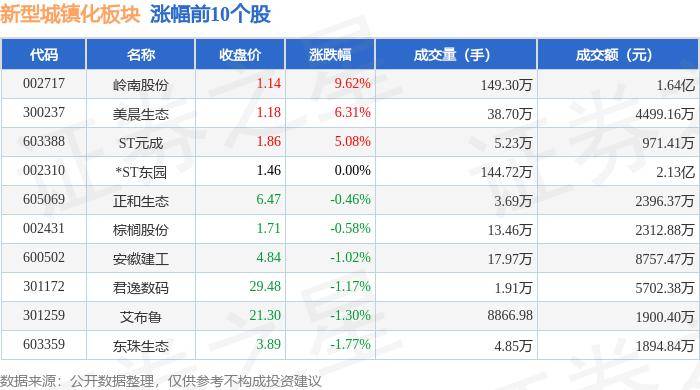 🌸【新澳2024年精准一肖一码】🌸:荐'赛事 | 2024城市客厅——“园冶杯”古蔺国际建筑设计竞赛