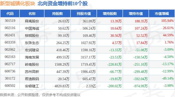 🌸【澳门一肖一码精准100王中王】🌸:8月2日成都路桥涨停分析：成渝城市群，大基建，西部大开发概念热股  第4张