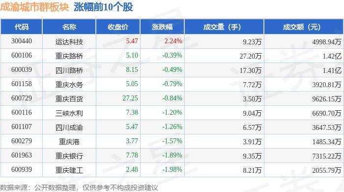 🌸【澳门天天开彩好正版挂牌】🌸:深圳本地股板块6月21日涨0.22%，新城市领涨，主力资金净流出1.66亿元