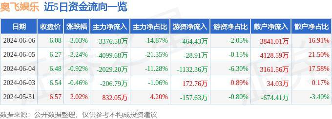 🌸【2024澳门资料大全免费】🌸:星辉娱乐上涨5.22%，报2.82元/股