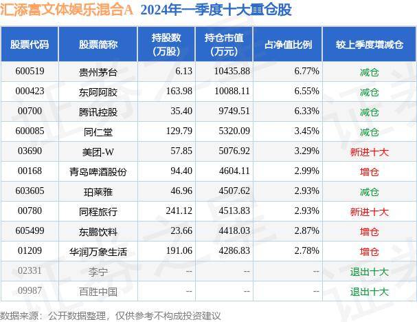 🌸【管家婆一肖一码100%准确】🌸:股票行情快报：星辉娱乐（300043）6月3日主力资金净卖出704.76万元  第4张