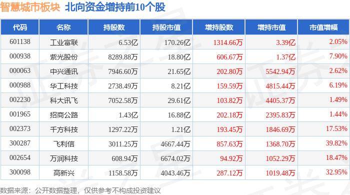 ✅澳门资料大全正版资料2024年免费✅:集体离场！这些城市正被品牌房企抛弃