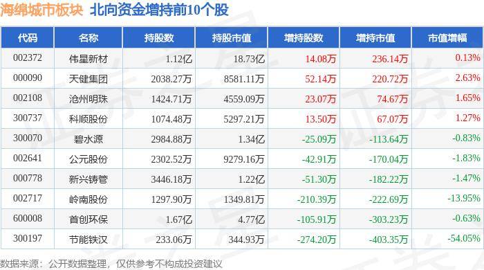 🌸影视风云【2024年正版资料免费大全】-城际铁路监管出台新规：将破解与城市轨交等物理衔接不畅难题，支持枢纽场站换乘衔接，推进安检互信、支付兼容