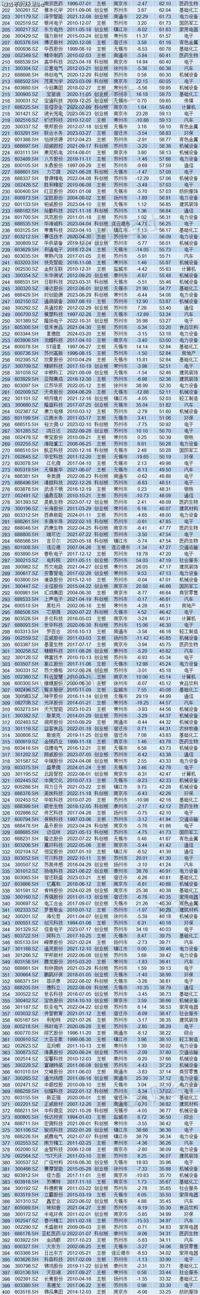 🌸【2024澳门资料大全正版资料】🌸:助力智慧城市管理、远程医疗，成都智算中心即将与重庆实现算力互通互用