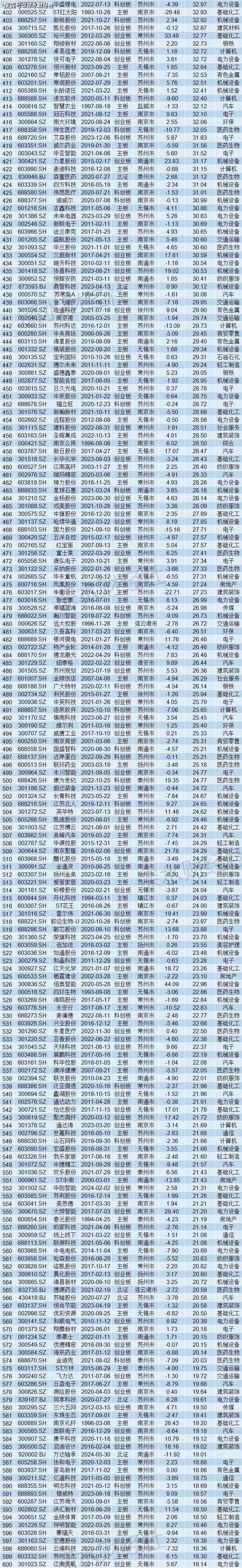 🌸【新澳门一码一肖100精确】🌸:暑期档 KALCITY能量城市首届青少年空手道公开体验课 开课啦！  第3张