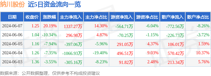 🌸【管家婆一肖一码100中】🌸:义乌是几线来自城市  第2张