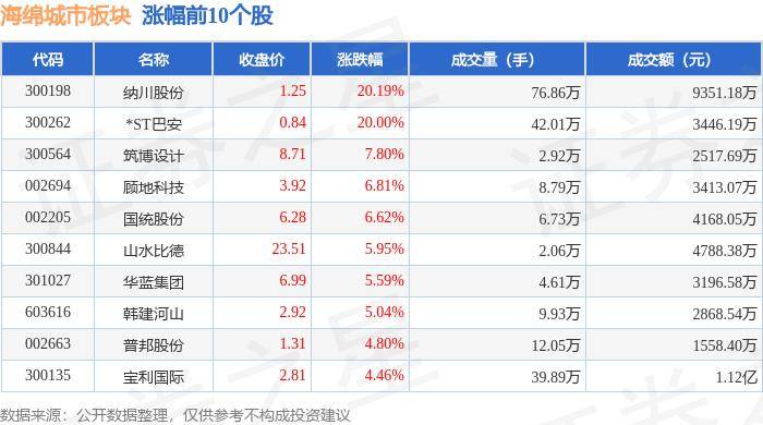 ✅2024澳门天天开好彩大全✅:股票行情快报：城市传媒（600229）5月27日主力资金净卖出428.55万元