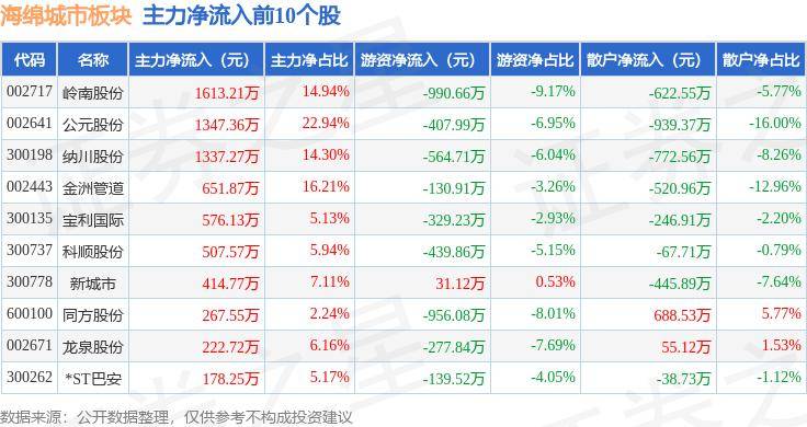 🌸【香港二四六开奖免费资料】🌸:新入库20个 郑州调整城市更新项目库