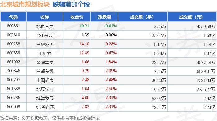 🌸【白小姐一肖一码今晚开奖】🌸:新城市上涨5.57%，报9.86元/股