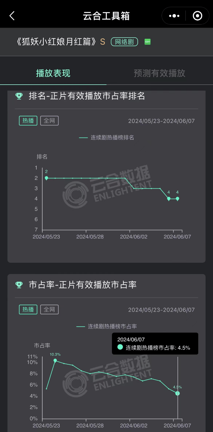 🌸【2024一肖一码100精准大全】🌸:腾讯音乐-SW（01698.HK）7月15日收盘跌0.17%