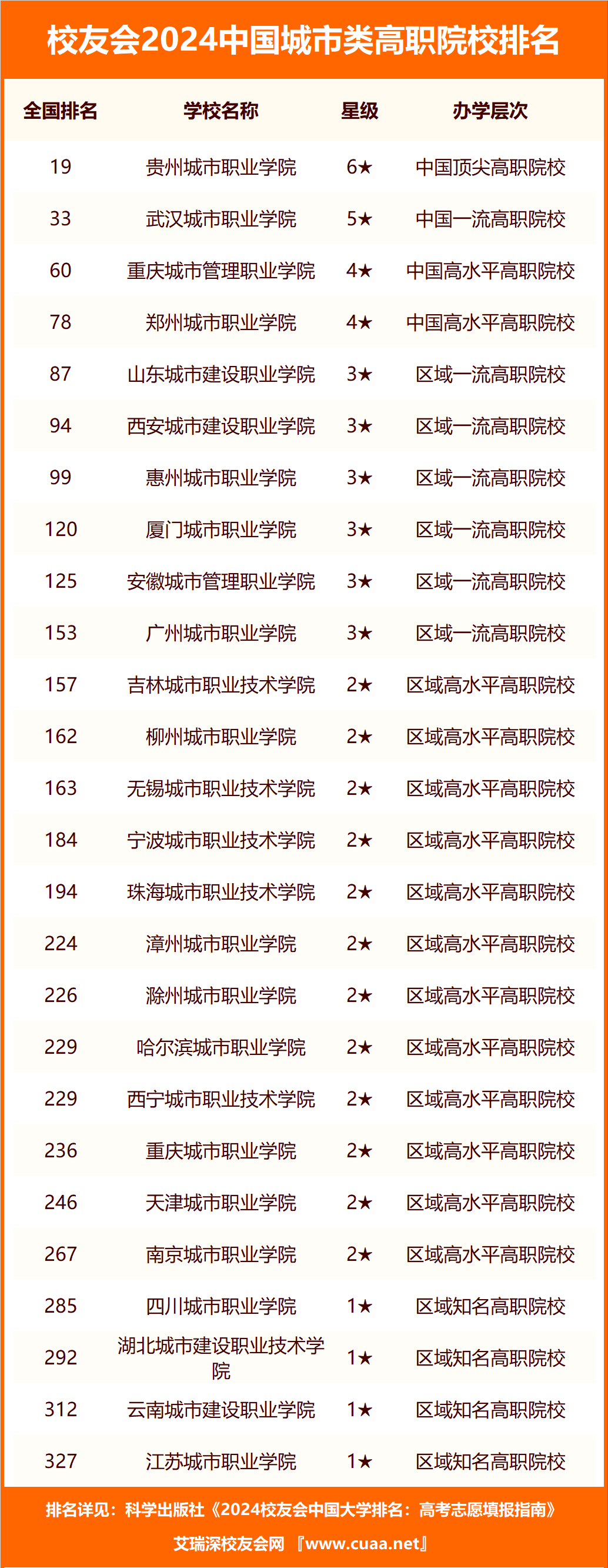 🌸【新澳天天开奖资料大全】🌸:景德镇市城市建设投资集团有限责任公司关于控股股东发生变更的公告