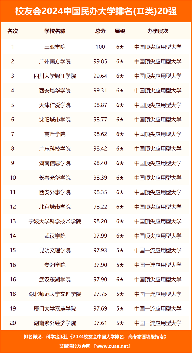 🌸【管家婆一肖一码100%准确】🌸:浙江大学处乡策司美她轮城市学院是几本?  第4张