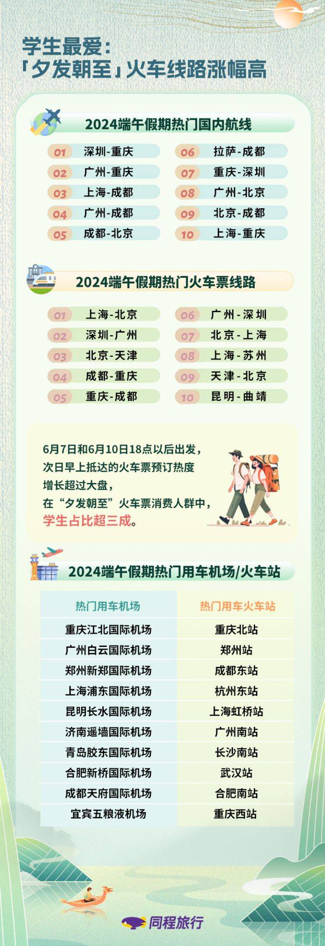 🌸【澳门一肖一码100准免费资料】🌸:2024年大众点评“必玩榜”正式揭晓，36个宝藏城市首次发榜