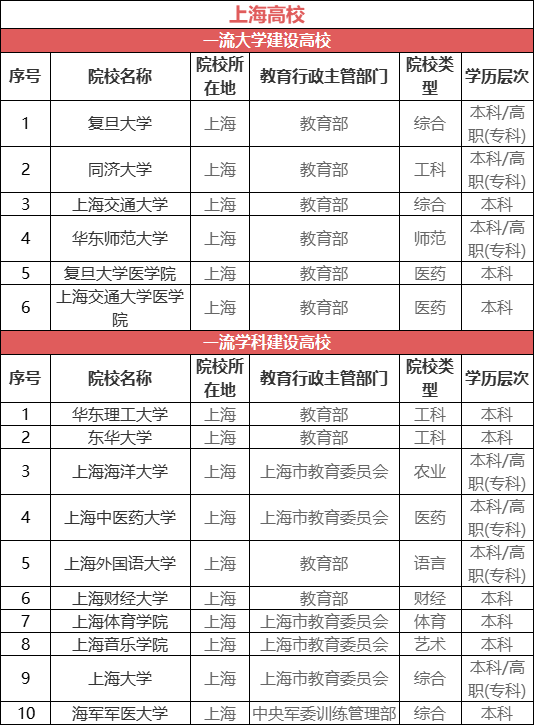 🌸【新澳门一码一肖100精确】🌸:东港住建：聚力打造城市更新“东港样板”！