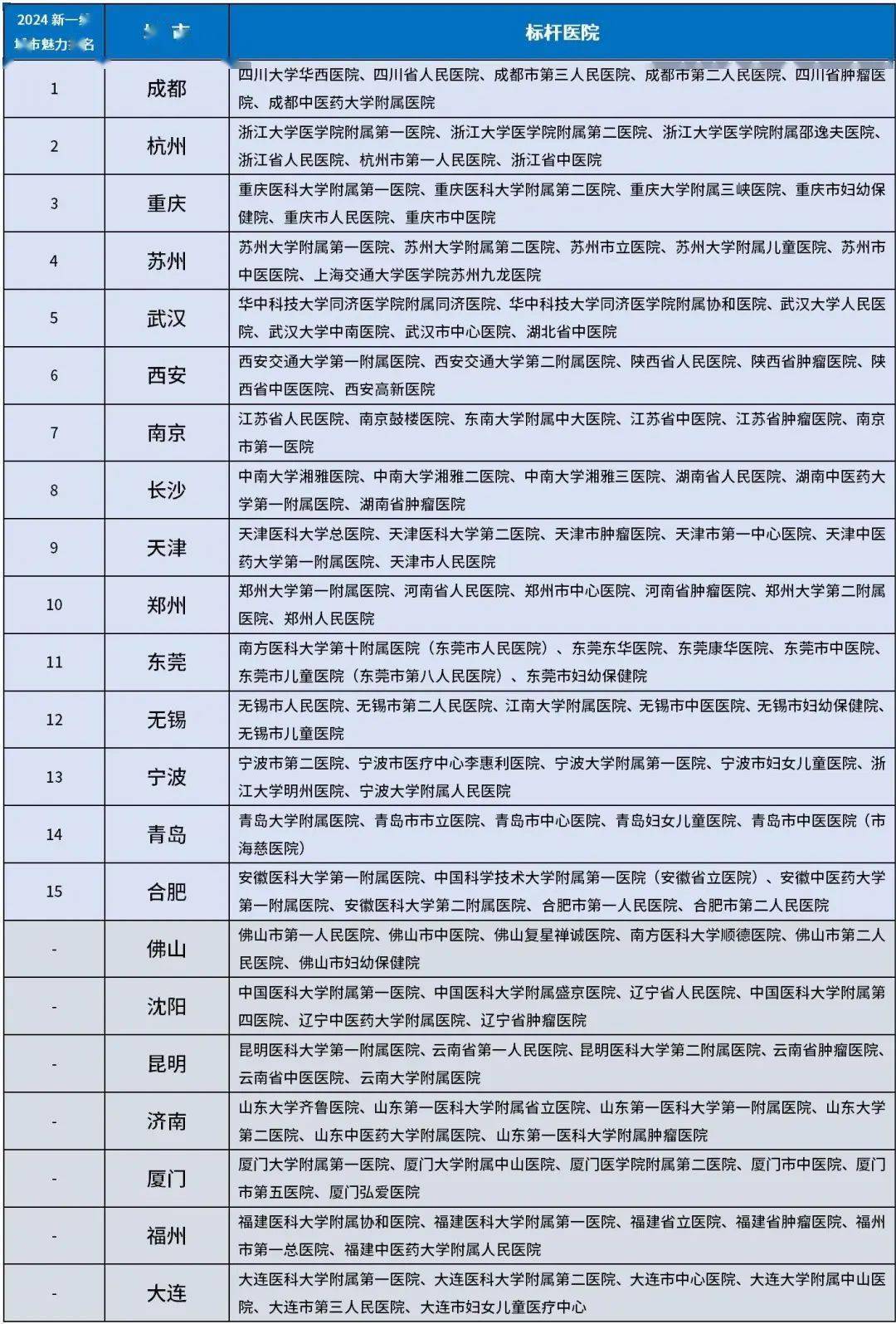 ✅4949澳门免费资料大全特色✅:中新健康丨广州首个城市医疗集团成立