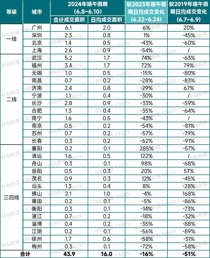 🌸【最准一肖一码一一子中特】🌸:这些城市，地铁挤爆了