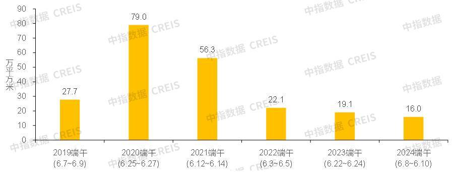 🌸【2024澳门正版资料免费大全】🌸:今晚，我们第一次用这样的方式发现一座城市  第1张