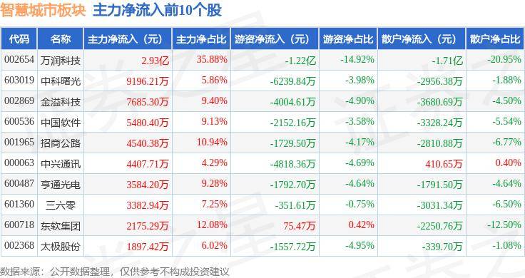 🌸【2O24管家婆一码一肖资料】🌸:全国23个城市全面取消限购；上海文旅局回应五月天假唱风波调查…