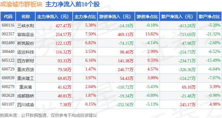 🌸【2024澳门精准正版资料】🌸:新入库20个！郑州最新221个城市更新项目公布，总投资超7596亿元