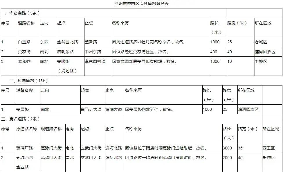 🌸【2024澳门天天彩免费正版资料】🌸:打造城市街区＂花园会客厅＂，来这里体验＂转角遇见美＂  第1张