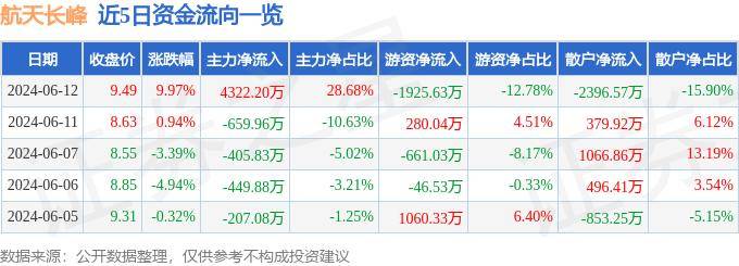 🌸【澳门王中王100%的资料】🌸:科创赋能城市，上海创新创业青年50人论坛静安分论坛在市北高新园区举办