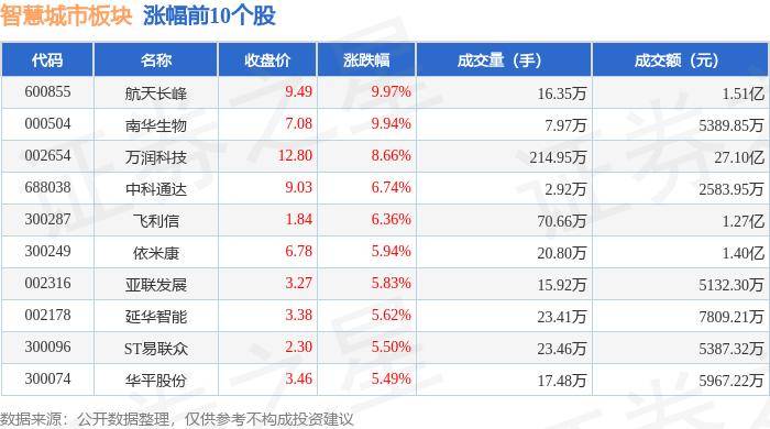 🌸【新澳2024年精准一肖一码】🌸:罗曼股份 光影绘就城市故事