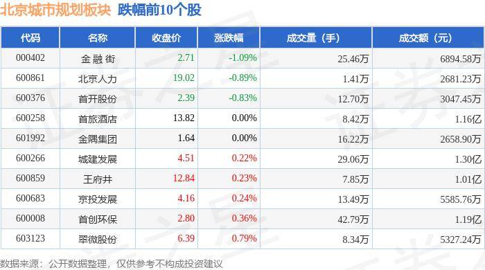 🌸【新澳2024年精准一肖一码】🌸:中国城市基础设施（02349.HK）6月21日收盘跌11.86%