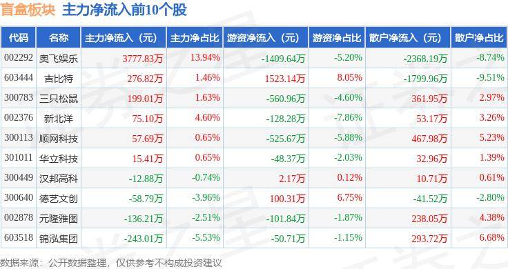 🌸【2024澳门精准正版资料】🌸:“成都猛追湾：独特的水上娱乐胜地”  第4张