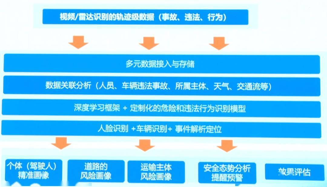 🌸【管家婆一肖一码100%准确】🌸:智算超算优势叠加！光明全域智慧城市建设大有可为