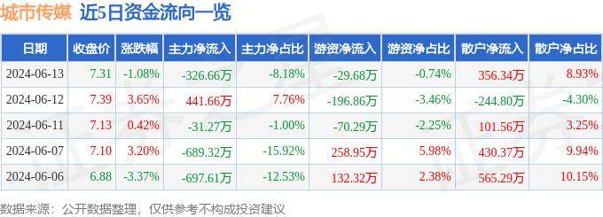 🌸【澳门资料大全正版资料2024年免费】🌸:2024中国（廊坊）城市体育联谊赛暨首都新闻媒体乒乓球邀请赛成功举办