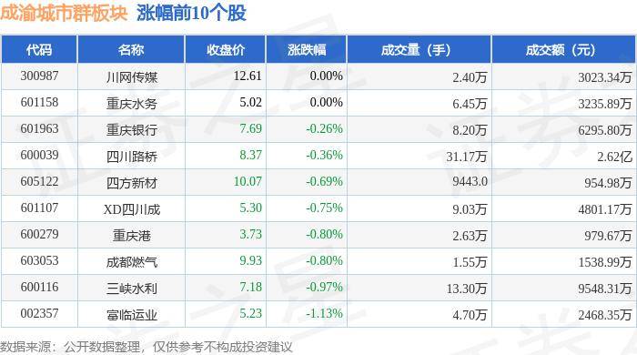 🌸【管家婆期期四肖四码中特管家】🌸:城市传媒7月2日转融通出借成交4000股