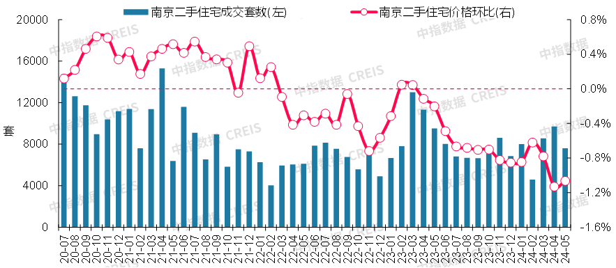 🌸【2O24管家婆一码一肖资料】🌸:龙湖上半年销售511亿 “以销定支”节奏下的城市布局调整